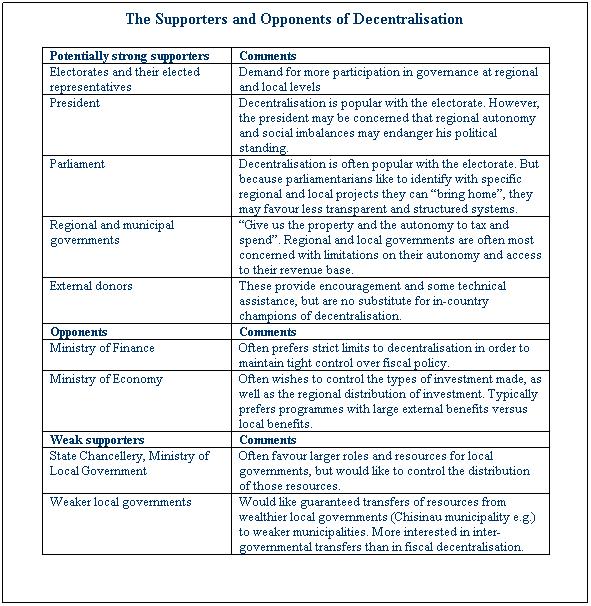 Text Box: The Supporters and Opponents of Decentralisation&nbsp;
Potentially strong supporters
Comments
Electorates and their elected representatives
Demand for more participation in governance at regional and local levels
President
Decentralisation is popular with the electorate. However, the president may be concerned that regional autonomy and social imbalances may endanger his political standing.
Parliament
Decentralisation is often popular with the electorate. But because parliamentarians like to identify with specific regional and local projects they can �bring home�, they may favour less transparent and structured systems.
Regional and municipal governments
�Give us the property and the autonomy to tax and spend�. Regional and local governments are often most concerned with limitations on their autonomy and access to their revenue base.
External donors
These provide encouragement and some technical assistance, but are no substitute for in-country champions of decentralisation.
Opponents
Comments
Ministry of Finance
Often prefers strict limits to decentralisation in order to maintain tight control over fiscal policy.
Ministry of Economy
Often wishes to control the types of investment made, as well as the regional distribution of investment. Typically prefers programmes with large external benefits versus local benefits.
Weak supporters 
Comments
State Chancellery, Ministry of Local Government
Often favour larger roles and resources for local governments, but would like to control the distribution of those resources.
Weaker local governments
Would like guaranteed transfers of resources from wealthier local governments (Chisinau municipality e.g.) to weaker municipalities. More interested in inter-governmental transfers than in fiscal decentralisation.
&nbsp;
